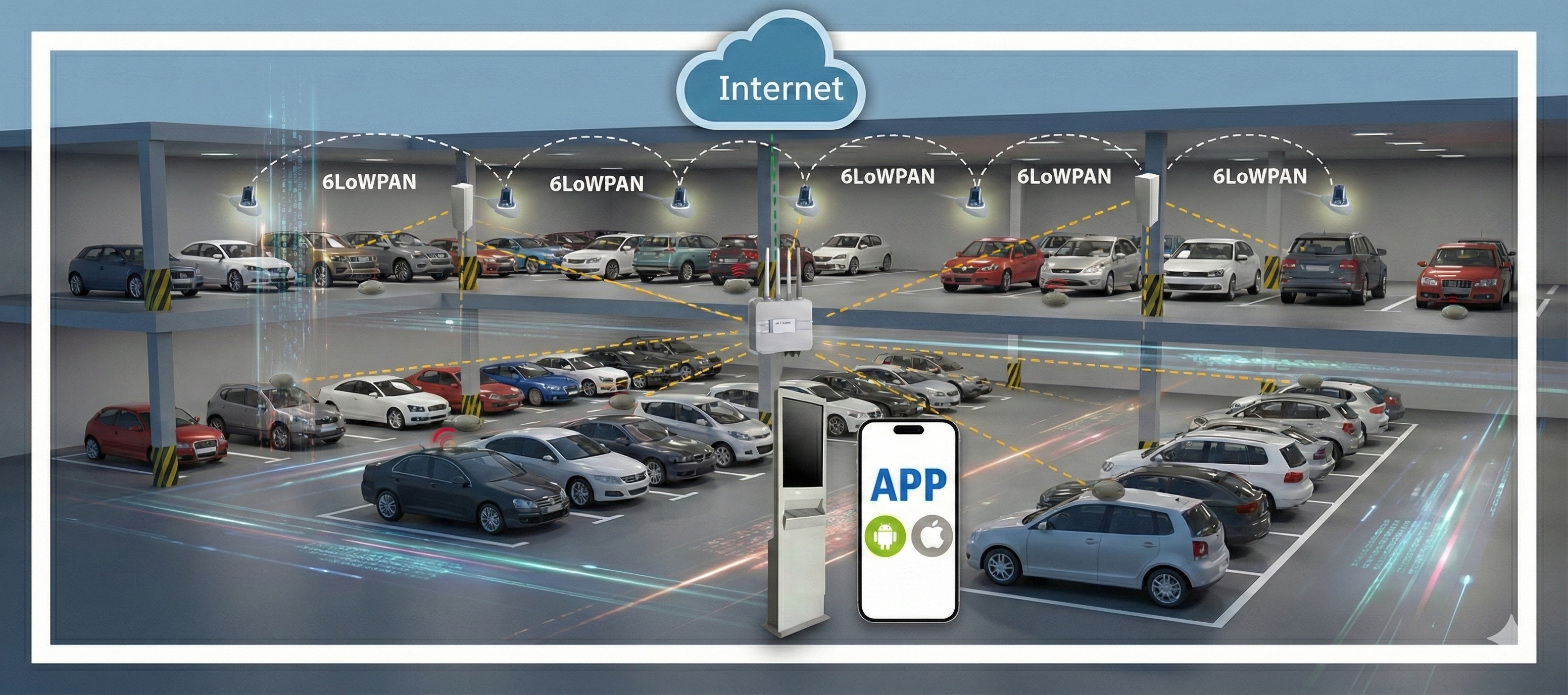 Smart Parking Sensors